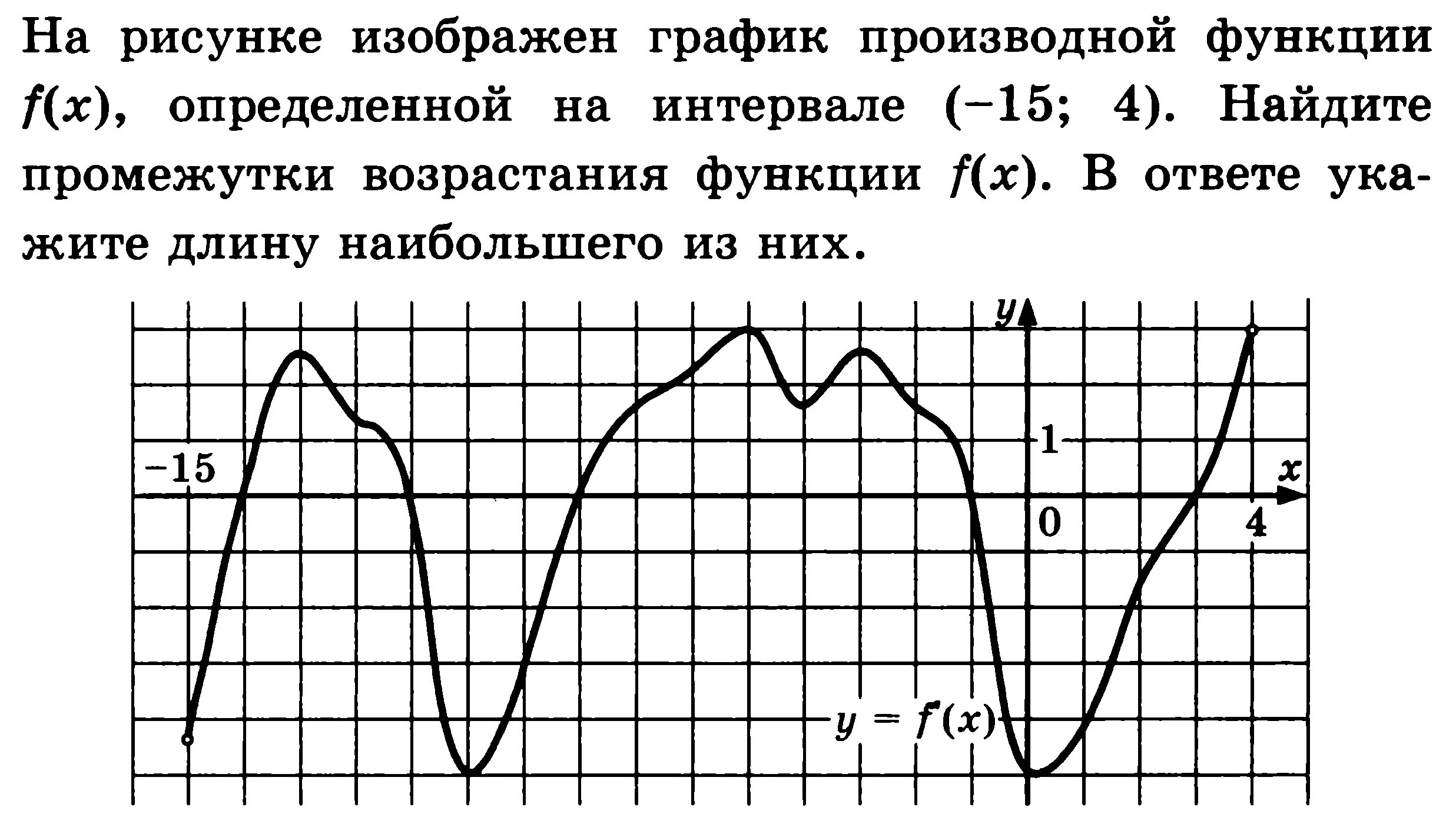 Исследование функции 8 класс. Исследование Графика по производной. Графики функций для исследования 10 класс. Графики 10 класс профильный уровень. Графики функций анализ производных.