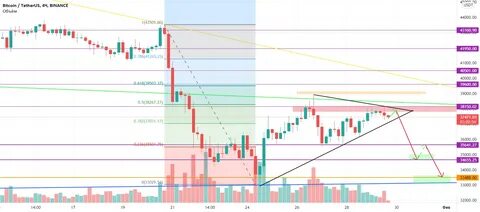 Usdt to rub