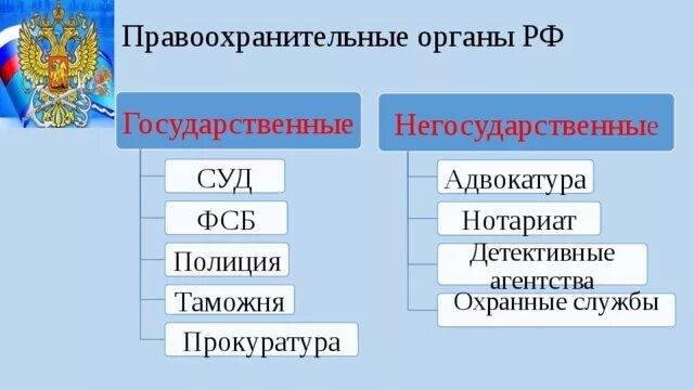 Укажите правоохранительные органы рф. Правоохранительные органы. Правоохранительные органы РФ. Государственные правоохранительные органы РФ. Правоохранительные органы схема.