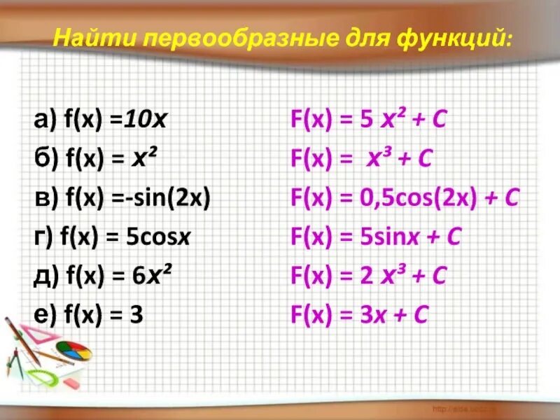 F x 5x 2 найти первообразную функции. Найдите первообразную функции: f(x)=х. Найти первообразную функции f(x) = 2/x. Первообразная f x. Первообразная 6x.