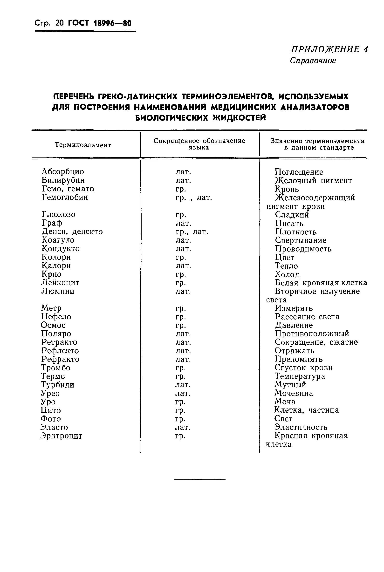 Воспаление латынь терминоэлемент. Греко латинские терминоэлементы таблица. Латинские терминоэлементы в медицине. Терминоэлементы латынь. Латинские терминоэлементы в медицине таблица.