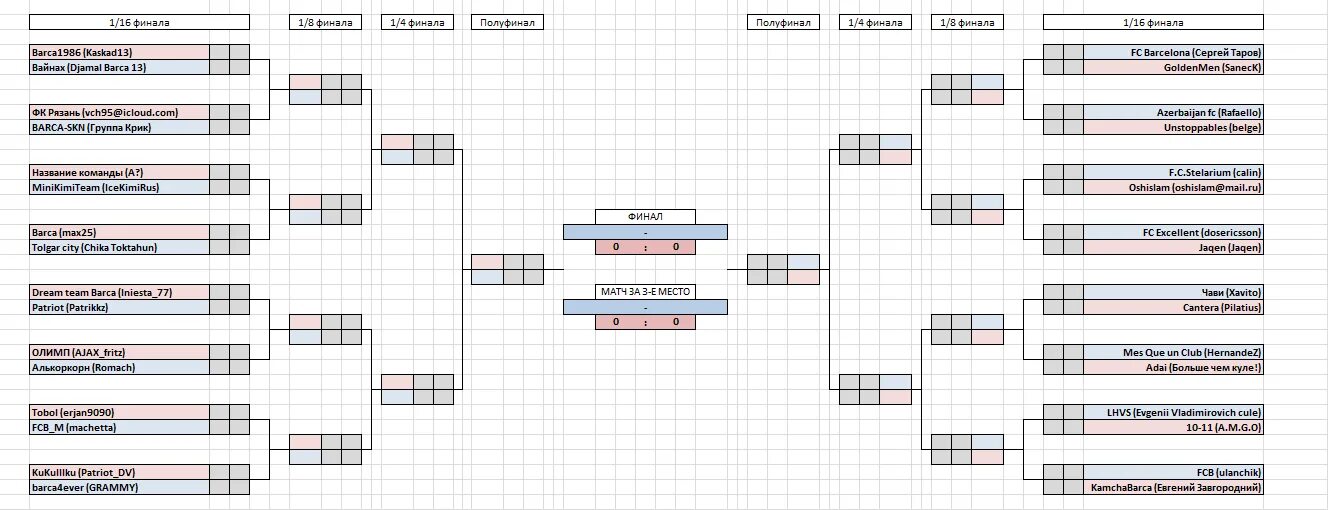 Схема финал. 1 16 Финала схема. Схема 1/8 финала. Сколько команд в 1/16 финала. План идеального финала
