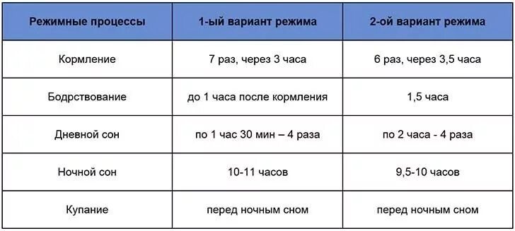 Сколько времени надо давать. Кормление новорожденного смесью по часам 2 месяца. Интервал кормления новорожденного в 1 месяц. График для новорожденных кормления 1 месяцев. Режим кормления ноаорожд.