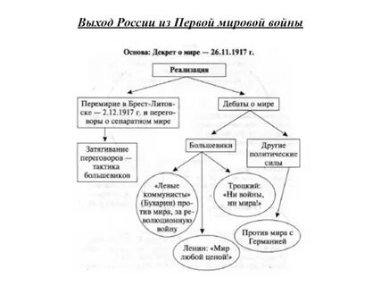 Выход из первой мировой