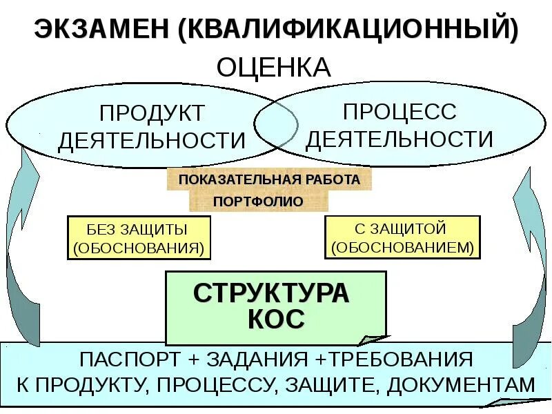 Экзаменационная квалификация. Квалификационный экзамен. Квалификационный экзамен в СПО. Квалифицированный экзамен. Квалификационный экзамен картинки.