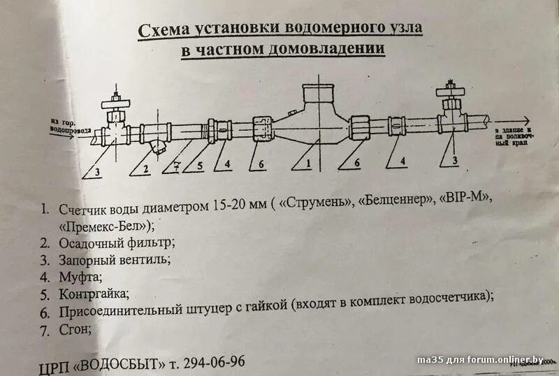 Монтажная схема прибора учета холодной воды. Монтажная схема подключения водяного счетчика. Схема монтажа узла учета холодной воды. Схема монтажа водопроводного счетчика.