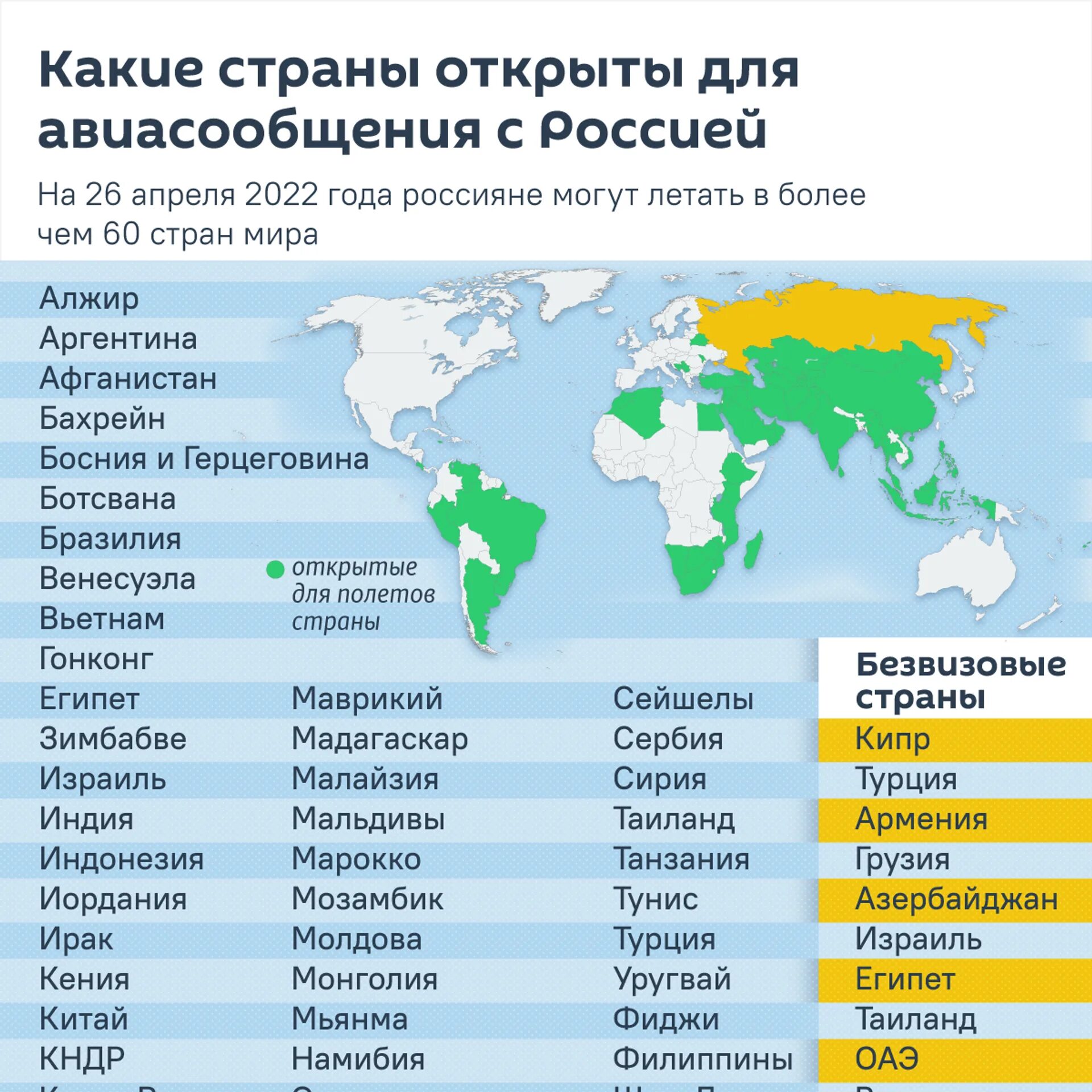 Новые открытые страны. Безвизовый стран для граждан России 2022. Список стран безвизового режима. Безвизовые страны для россиян.