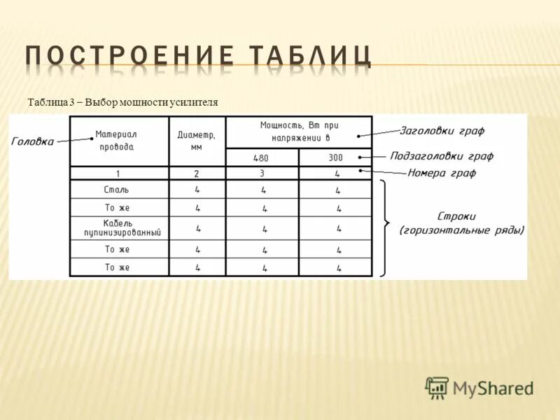 блиц таблица