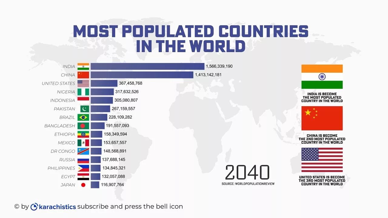 List of Countries by population 2022. The most populated Country in the World. World population ranking. The World's population by 2050. World countries population