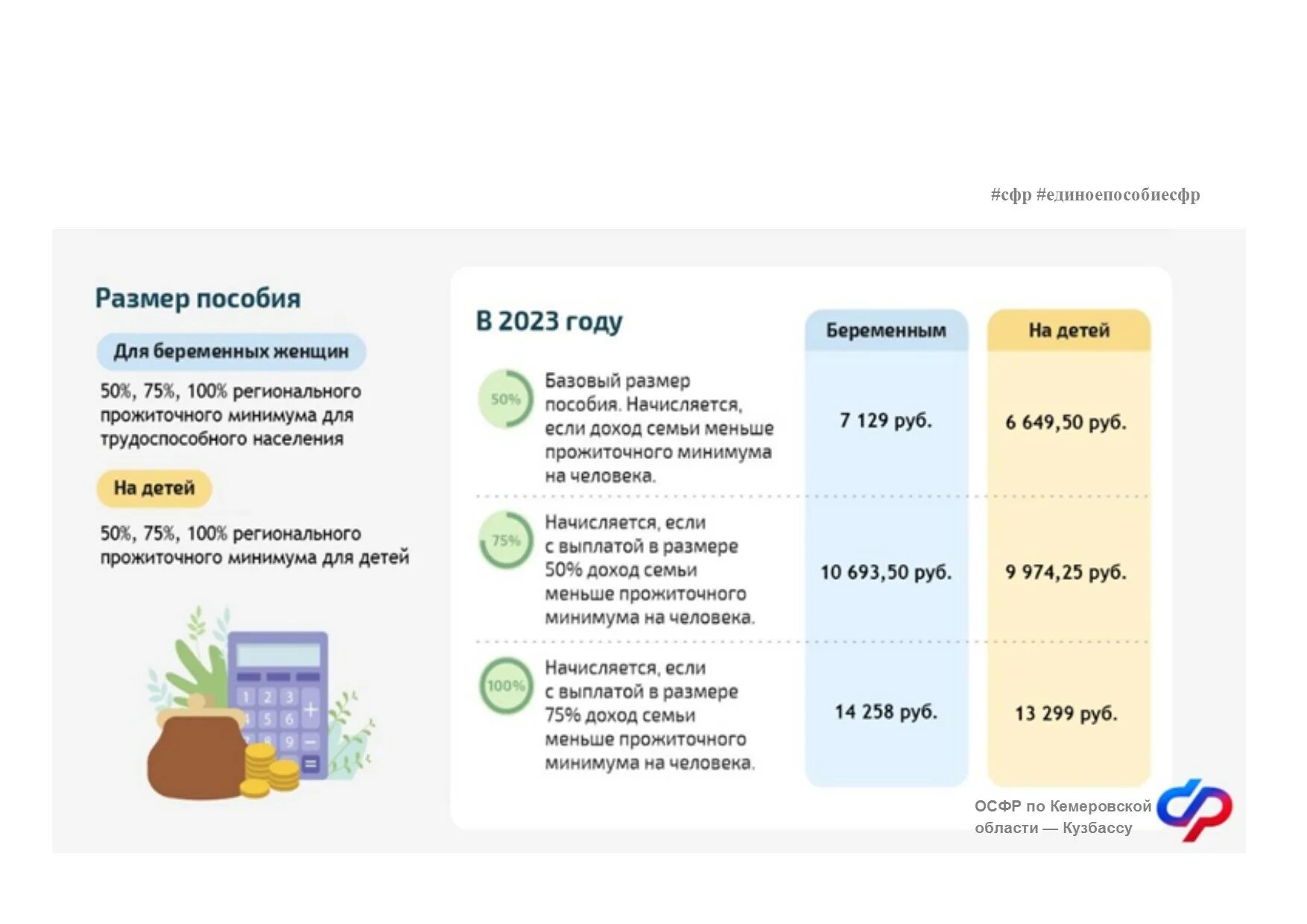 Прожиточный минимум на человека 2023 год. Среднедушевой доход для единого пособия. Прожиточный для единого пособия. Единое пособие на детей. Доход на единое пособие.