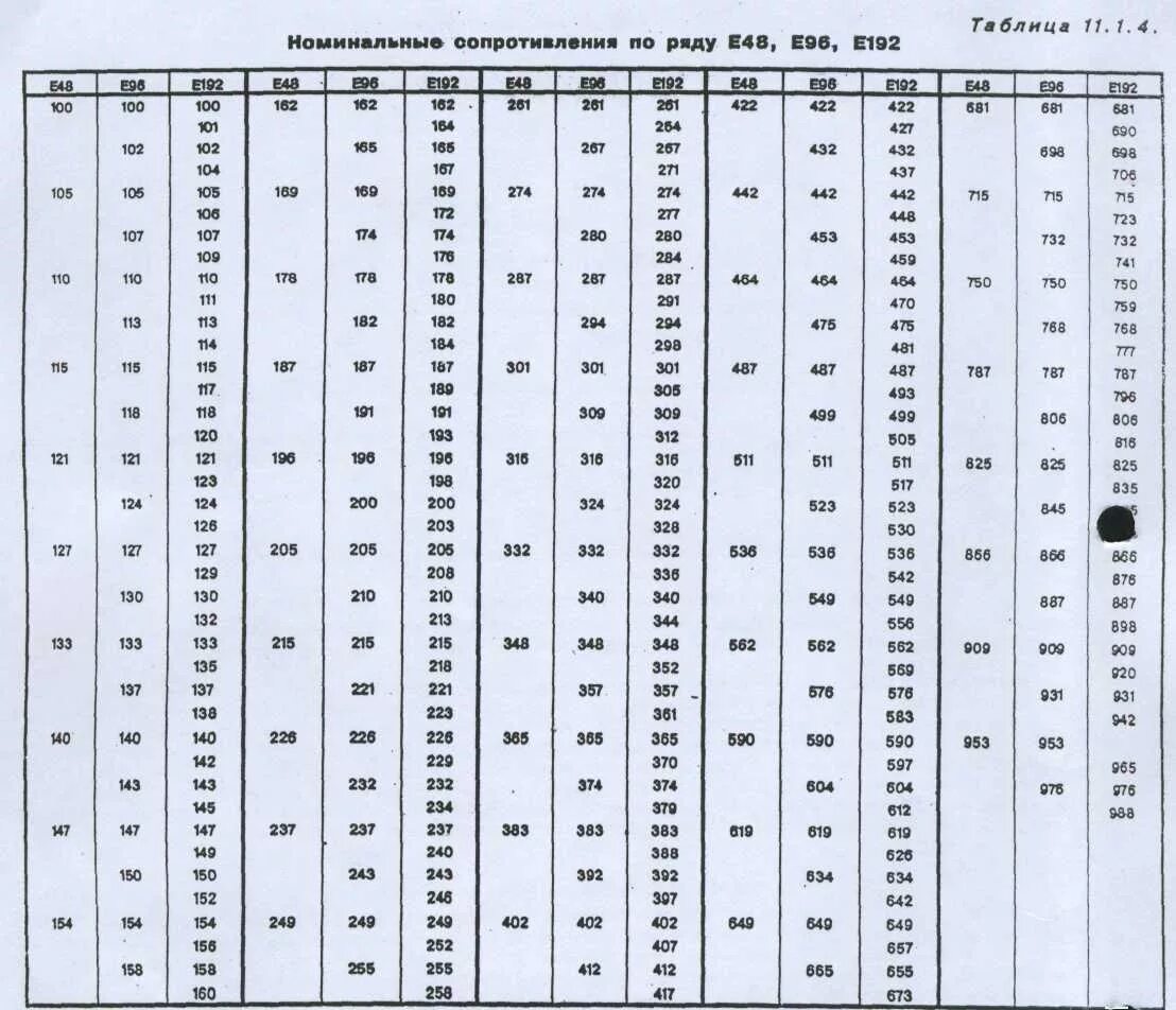 Ряд номинальных значений сопротивлений резисторов. Ряд номиналов конденсаторов е12. Номинальный ряд резисторов е48. Ряды сопротивлений е24 е48 е96.