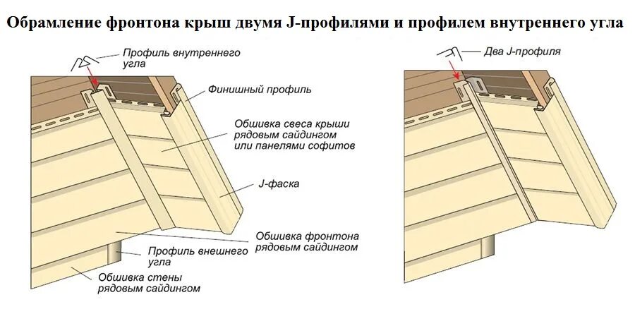 Как крепить фронтон. Схема монтажа сайдинга на фронтон. подшивка карнизов софитами схема. схема установки сайдинга винилового.