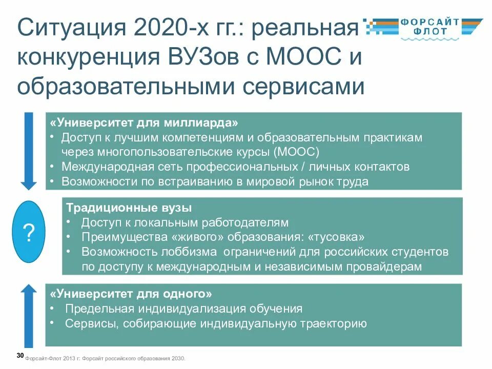 Цели программы развития образования до 2030 года. Форсайт образования 2030 презентация. форсайт российского образования 2030. форсайт в образовании. форсайт проект образование 2030.