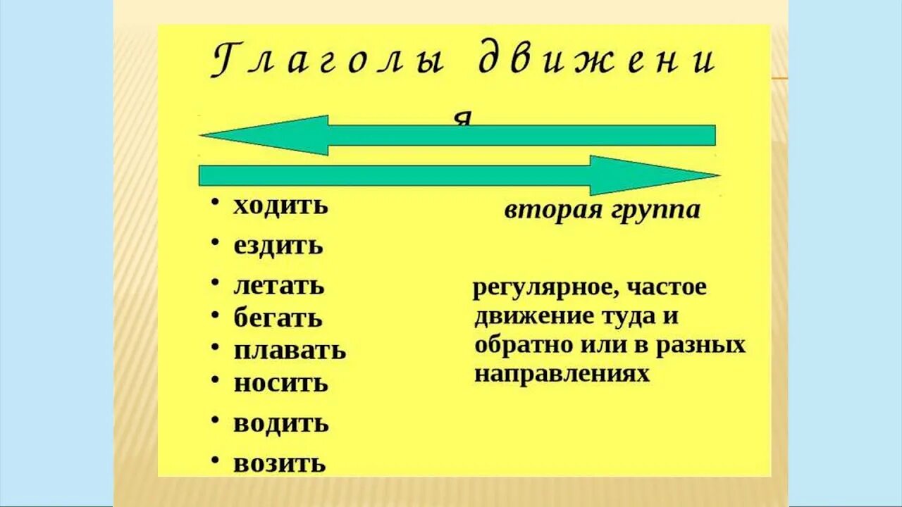 Глаголы обозначающие движение