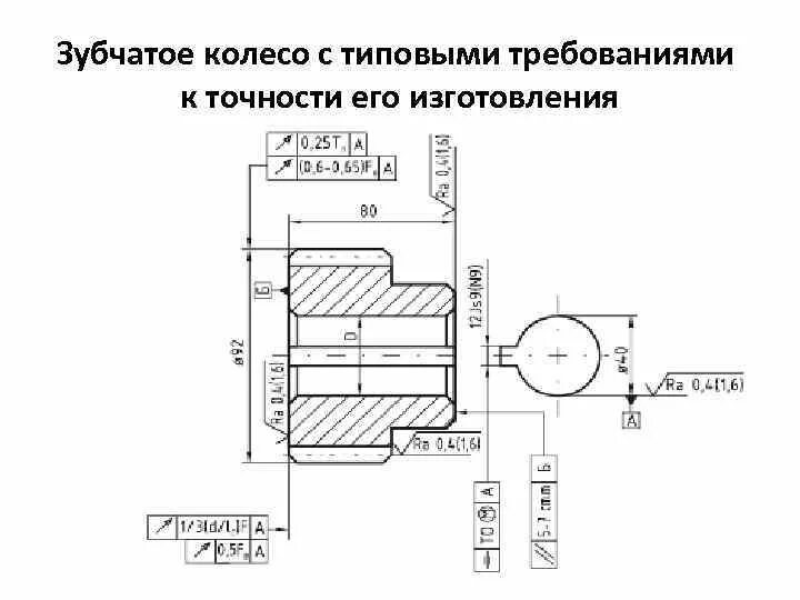 Ширина ступицы зубчатого колеса. Толщина ступицы зубчатого колеса. Длина ступицы зубчатого колеса. Диаметр ступицы зубчатого колеса.