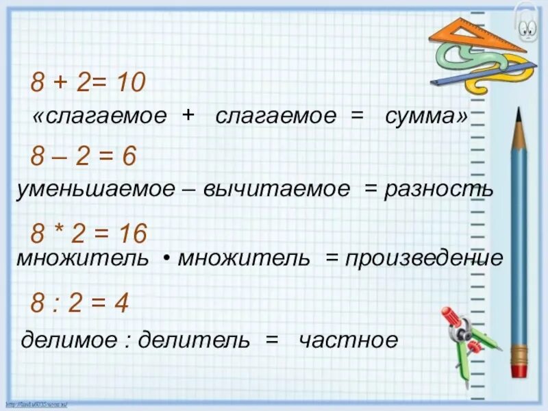 Множитель множитель произведение уравнения. Математика слагаемое вычитаемое разность. 1 Слагаемое 2 слагаемое сумма таблица. Слагаемое сумма правило. Правила по математике 2 класс первое слагаемое второе слагаемое.