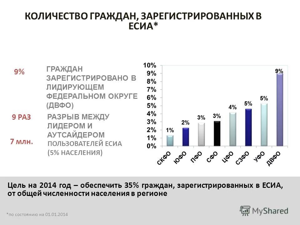 Бюджет 2021 года рф в цифрах. Коррупция в россии статистика. Плотность населения г. Сколько граждан в санкт петербурге. Статистика принятия гражданства рф.