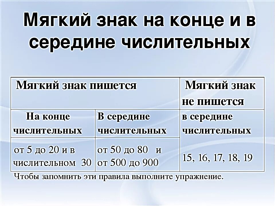 В числительных 15 16. Правило правописание мягкого знака в числительных. Ь знак на конце и в середине числительных. Мягкий знак на конце и в середине числительных таблица. Мягкий знак на конце и в середине числительных 6.