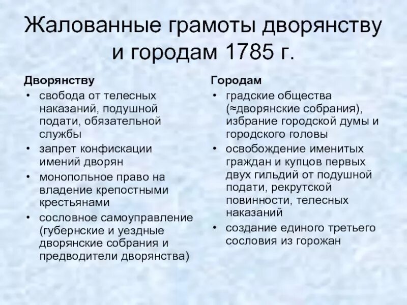 Жалованная грамота городам Екатерины 1785. Жалованные грамоты дворянству и городам при Екатерине 2. Жалованная грамота дворянству 1785 г. Жалованные грамоты дворянству Екатерины 2.