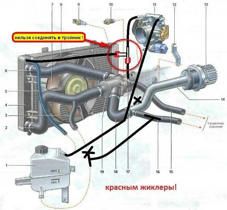 Схема охлаждения двигателя ВАЗ Приора 16 клапанная. Почему греется калина