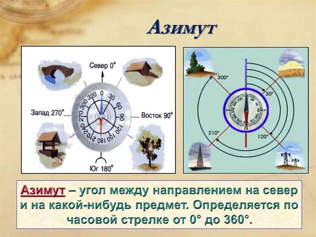 Азимут может изменяться. Стороны горизонта Азимут ориентирование. География 5 класс ориентирование Азимут. Азимут география 6. Азимут это угол между направлением на.