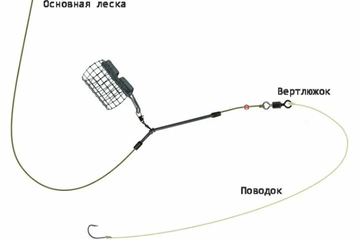 Какой длины поводок на фидер. Оснастка фидерного удилища с противозакручивателем. Фидерные оснастки лучшие фидерные монтажи для течения. Фидерная оснастка с двумя крючками. Фидер несимметричная петля монтаж схема.