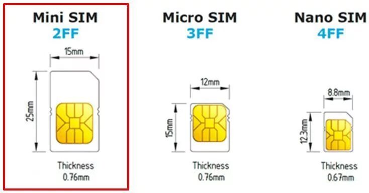 Сим микро сим нано сим. Размер SIM карты Nano-SIM. SIM Mini Micro Nano. Micro SIM Card чертеж.