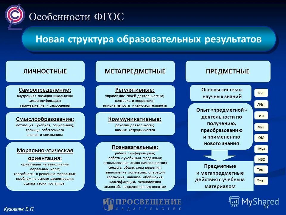 образовательные результаты. программа ооп ноо.