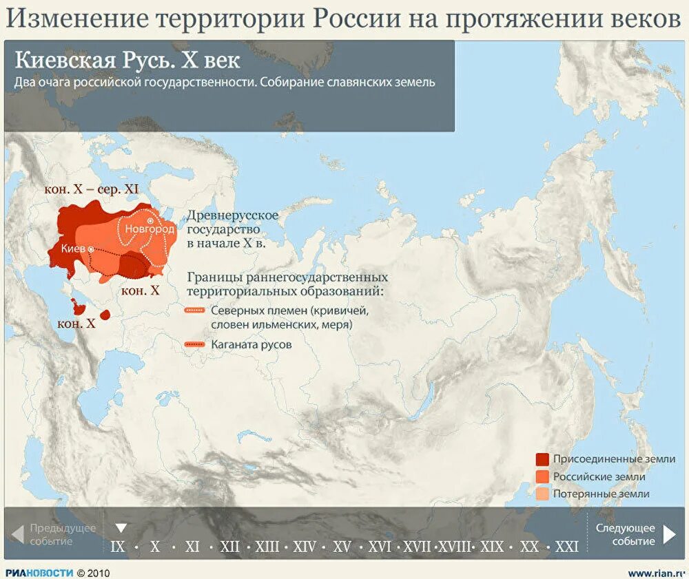 Территории россии за рубежом