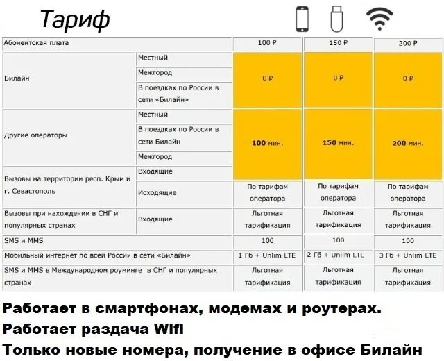 Тарифы билайн без абонентской платы с интернетом. Билайн тарифы. Тариф для роутера. Безлимитный интернет Билайн. Абонентская плата.