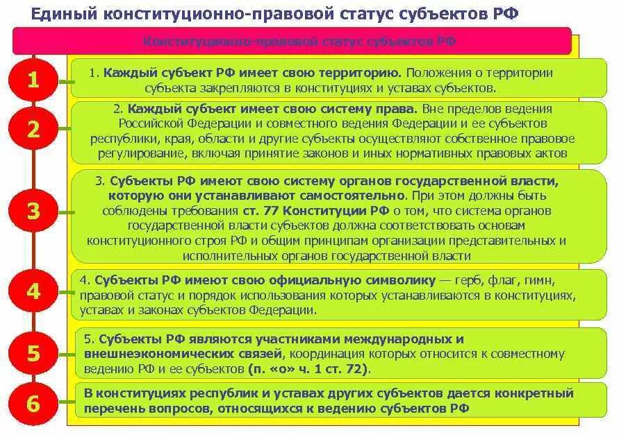 Правовой статус субъектов Российской Федерации. Конституционно-правовой статус статус субъектов РФ. Различия конституционно-правового статуса субъектов РФ. Конституционно правовой статус РФ субъекты положения. Конституционно правовые признаки российской федерации