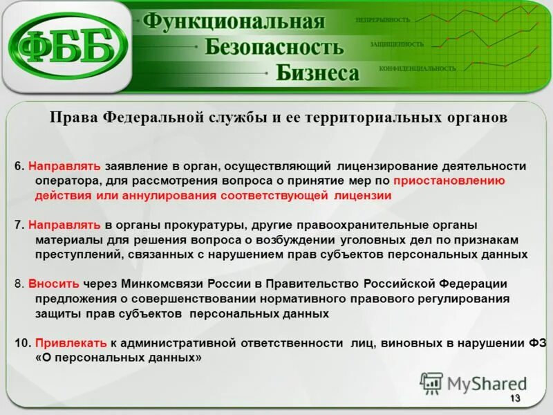 Ответственность за разглашение личных данных. Требования законодательства рф в области защиты персональных данных. Законодательство в сфере персональных данных. Примеры нарушения персональных данных. Примеры нарушения персональных данных.
