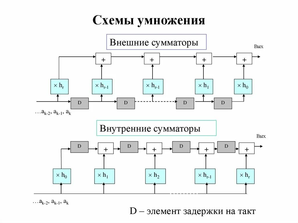 Схема умножения 2 класс. Схема умножения. Функциональная схема умножения. Аналоговые схемы умножения. Перемножение на схемах.