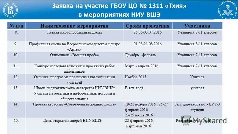 Название мероприятий по истории. Темы внеклассных мероприятий. Название мероприятий по истории. Неделя географии план мероприятий. Название мероприятий по истории.