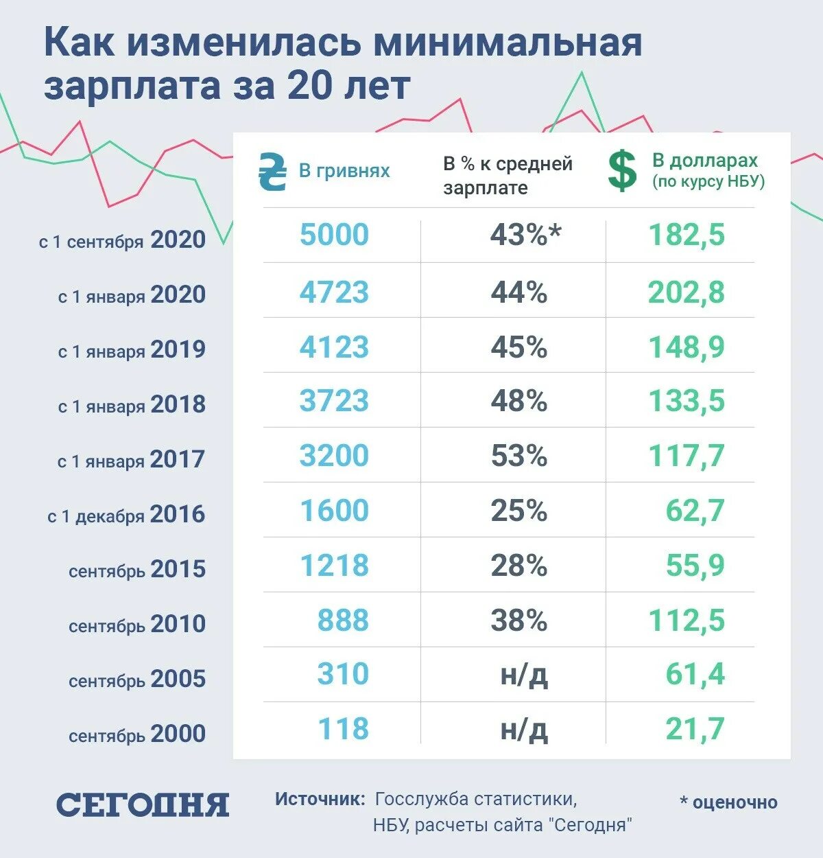 Будет ли зарплата в марте