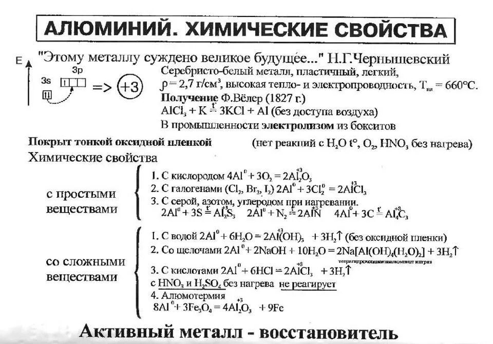 Конспект алюминий и его соединения 9 класс. Химические свойства алюминия таблица. Химические свойства алюминия схема. Свойства алюминия химические свойства таблица. Химические свойства алюминия алюминия.