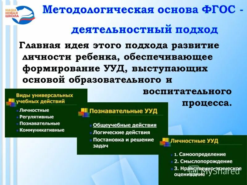 Системный подход в образовательной деятельности. Методологический подход ФГОС. Методологическая основа ФГОС. Методологические основания ФГОС.. Системной деятельностный подход методологическая основа ФГОС.