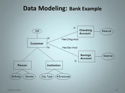 Model example