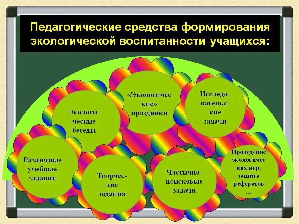 Воспитание учащихся формы и методы. Экологическое воспитание учащихся. Методы воспитания экологического воспитания. Формы и методы экологического воспитания. Экологическое воспитание это в педагогике.