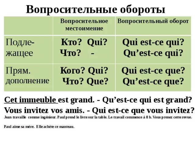 Qu est ce se. Вопросительные обороты во французском языке. Построение вопросительных предложений во французском языке. Вопросительные предложения во французском языке. Местоимения прямого дополнения во французском.