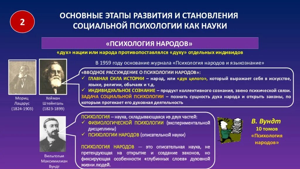 Годы становления и развития. Основные этапы становления психологии. Основные этапы социальной психологии. Психология народов. Социальная психология представители.