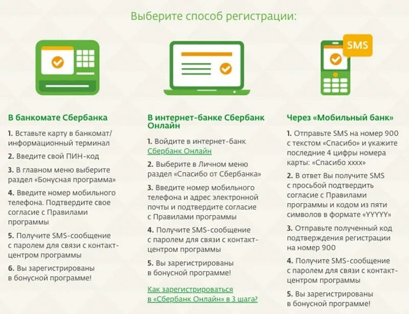 Сберспасибо что это и как работает. Сберспасибо что это и как работает