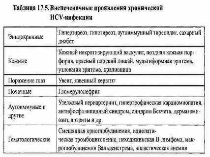 Внепеченочные признаки хронического гепатита тест