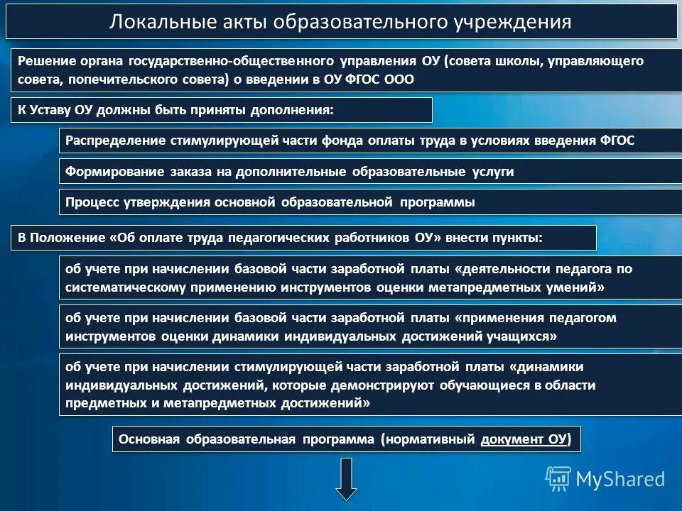 Каким нормативным актом утверждается. Локальный акт образовательного учреждения. Основные локальные акты образовательного учреждения. Локальные документы ОУ. Типы локальных актов образовательного учреждения.