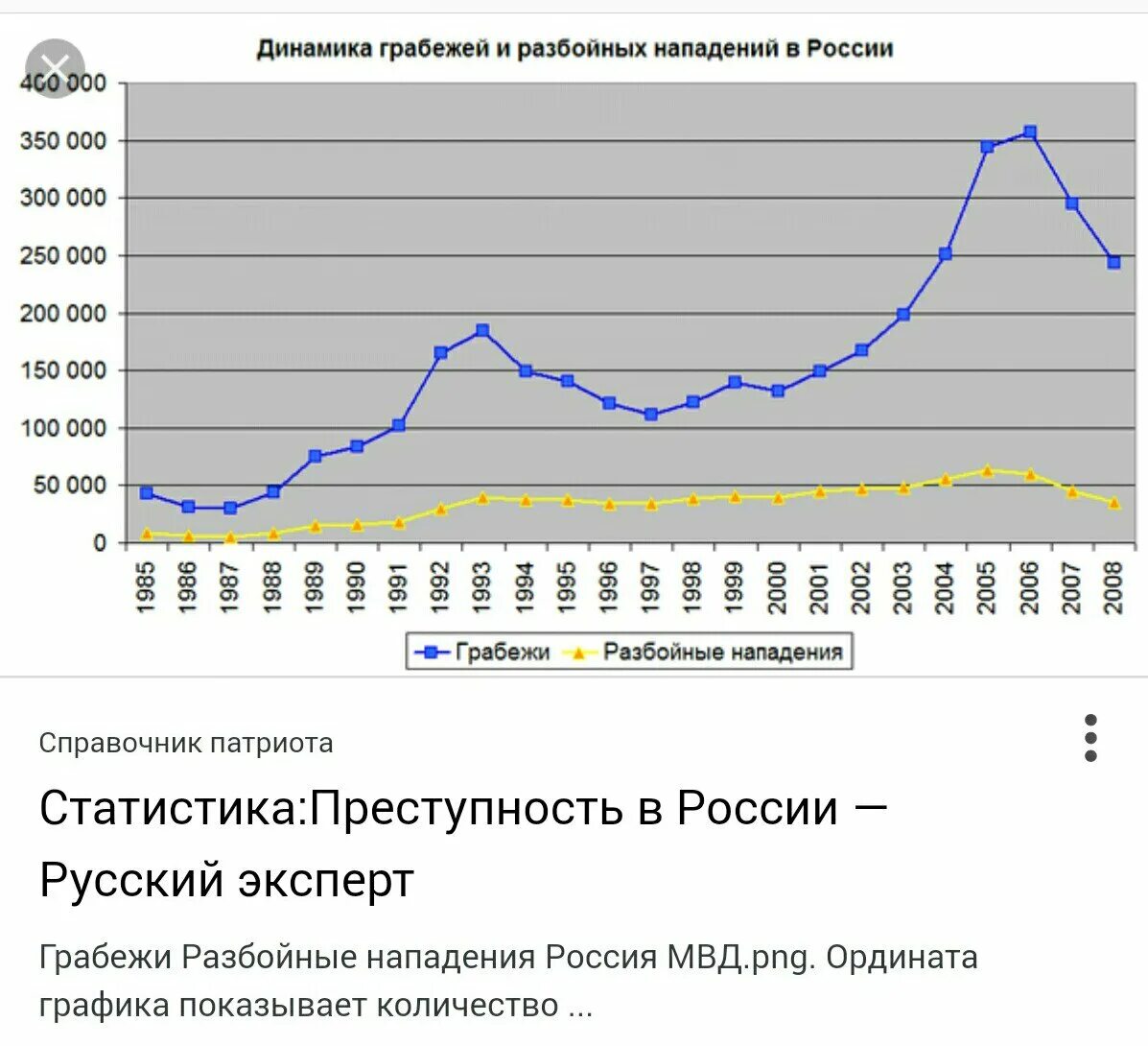 Статистика нападений людей на людей. Статистика грабежей в России. Статистика грабежей в России по годам. Статистика по грабежам в России по годам. Статистика разбоев в РФ.