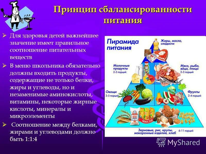 Проект сбалансированное питание здорового человека презентация Оптимальное питание человека