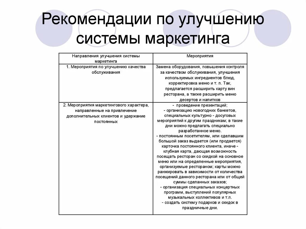 Улучшенная система. Рекомендации по совершенствованию маркетинговой деятельности. Мероприятия по совершенствованию маркетинга. Мероприятия по улучшению маркетинговой деятельности. Мероприятия по совершенствованию маркетинговой деятельности.