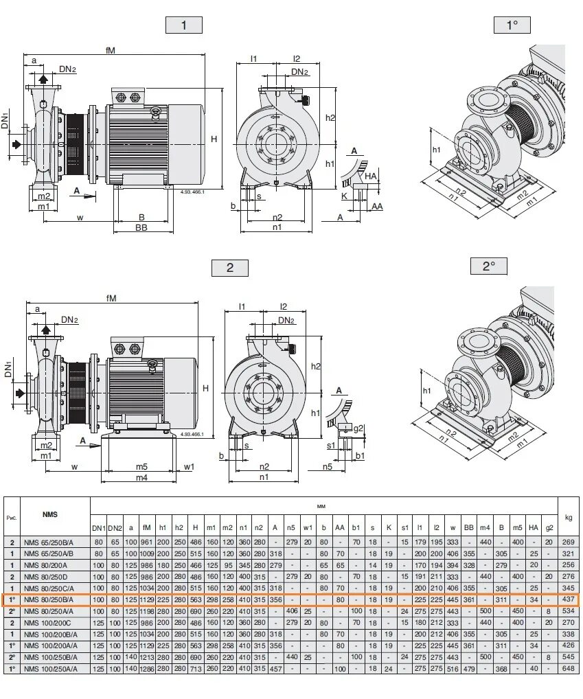 Консольный насос к 150-125-315. Насос сетевой q=27,5 м3/ч, н=19 м, n=3квт, n=1450 об/мин il 150/250-15/4. Насос к 200-150-315. Центробежный насос isg 65-250 a. Насос atmos giga-n 80/200-37/2.