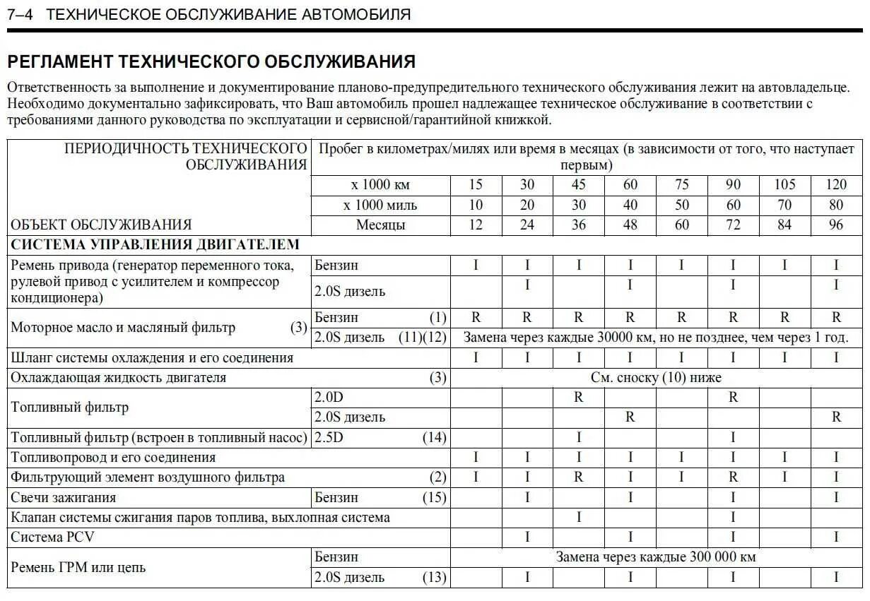 График техобслуживания автомобилей