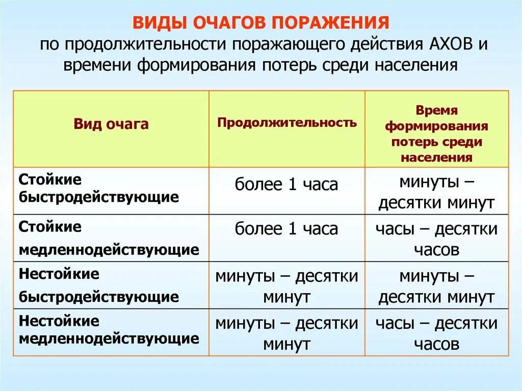 Структура очагов поражения